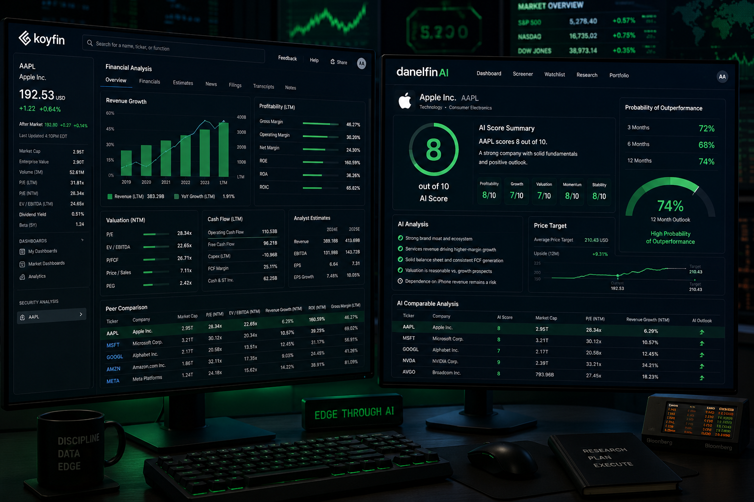 What Are the Best AI Tools for Stock Analysis?