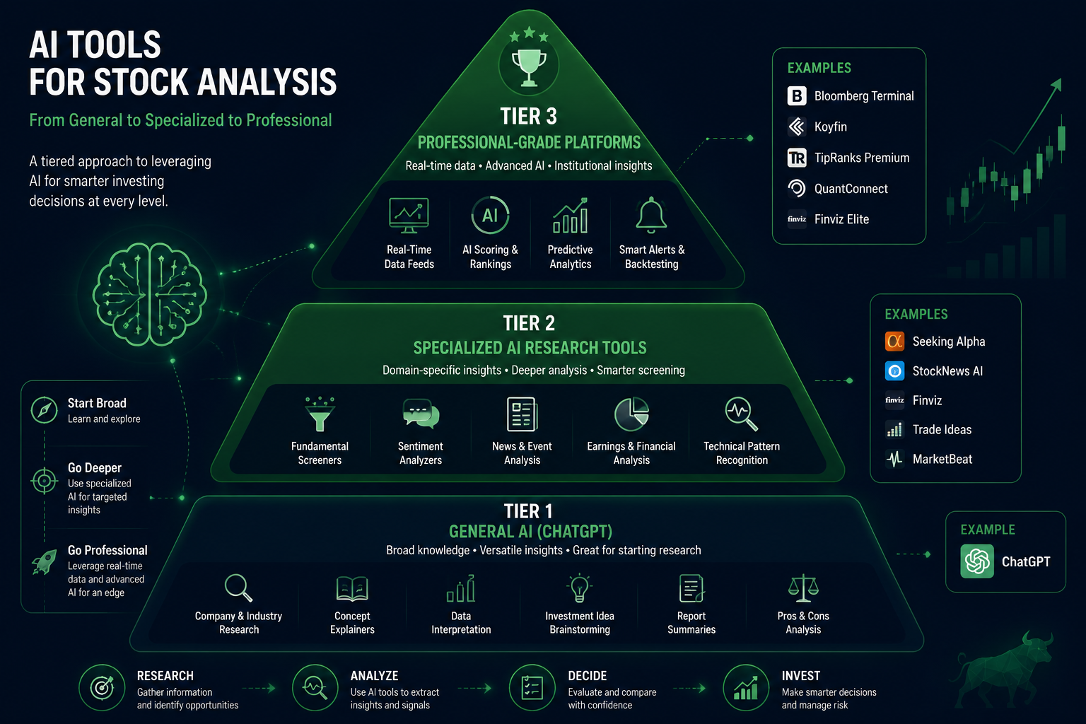 What Features Should I Look for in an AI Stock Analysis Platform?
