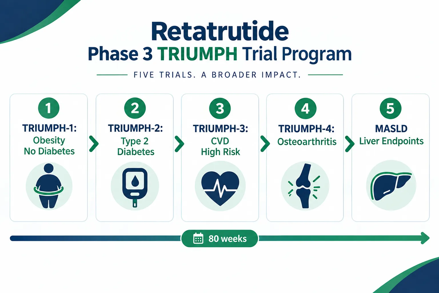 Tolerability, Dosing, and the Phase 3 Program
