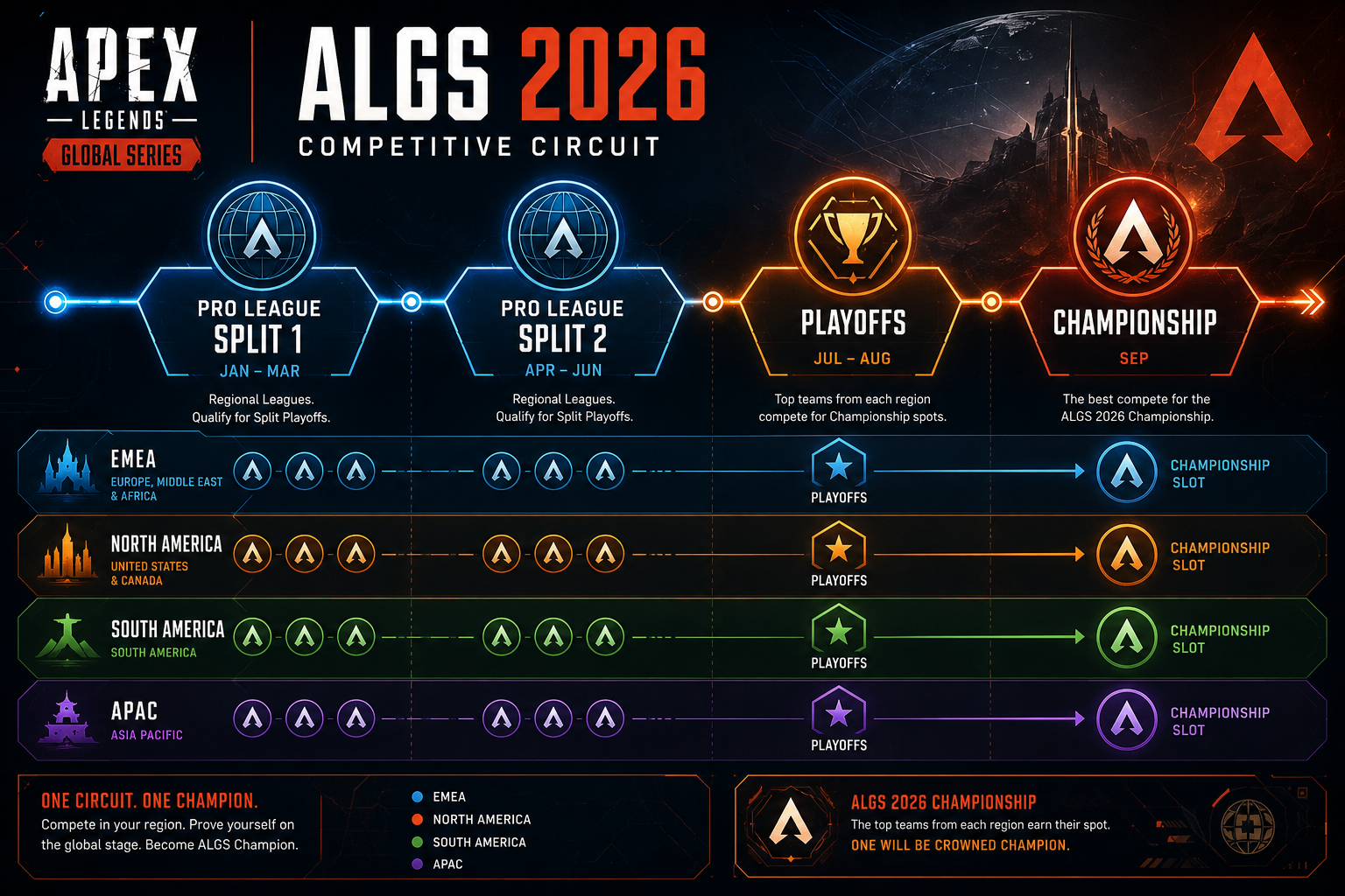 What Is the ALGS 2026 Prize Pool?