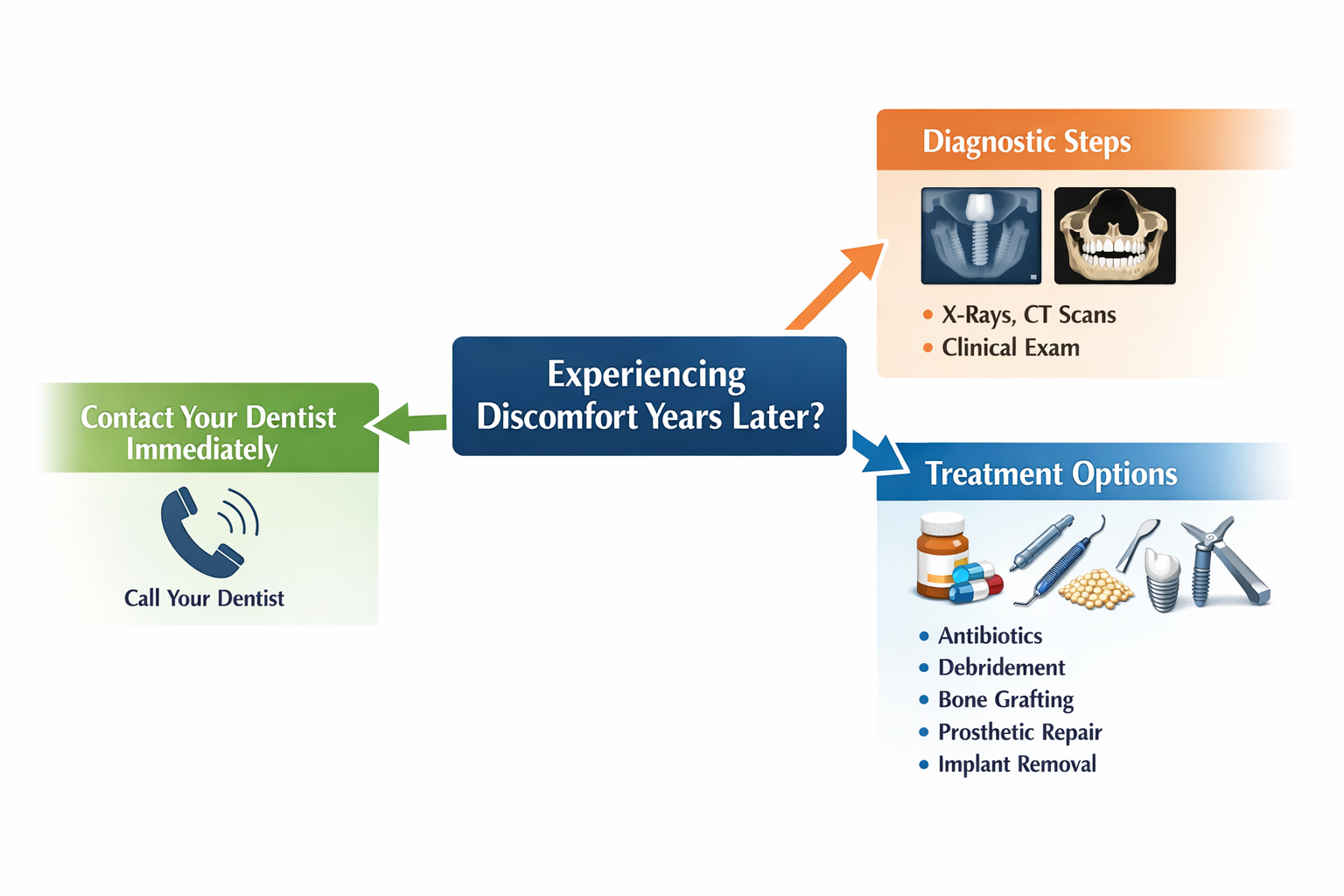 Understanding Dental Implant Discomfort Years Later: Causes, Symptoms, and Solutions