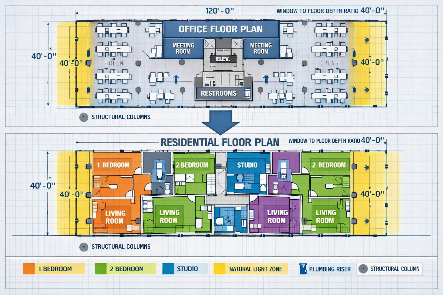 () detailed infographic-style visualization showing office building floor plan transformation from commercial to residential