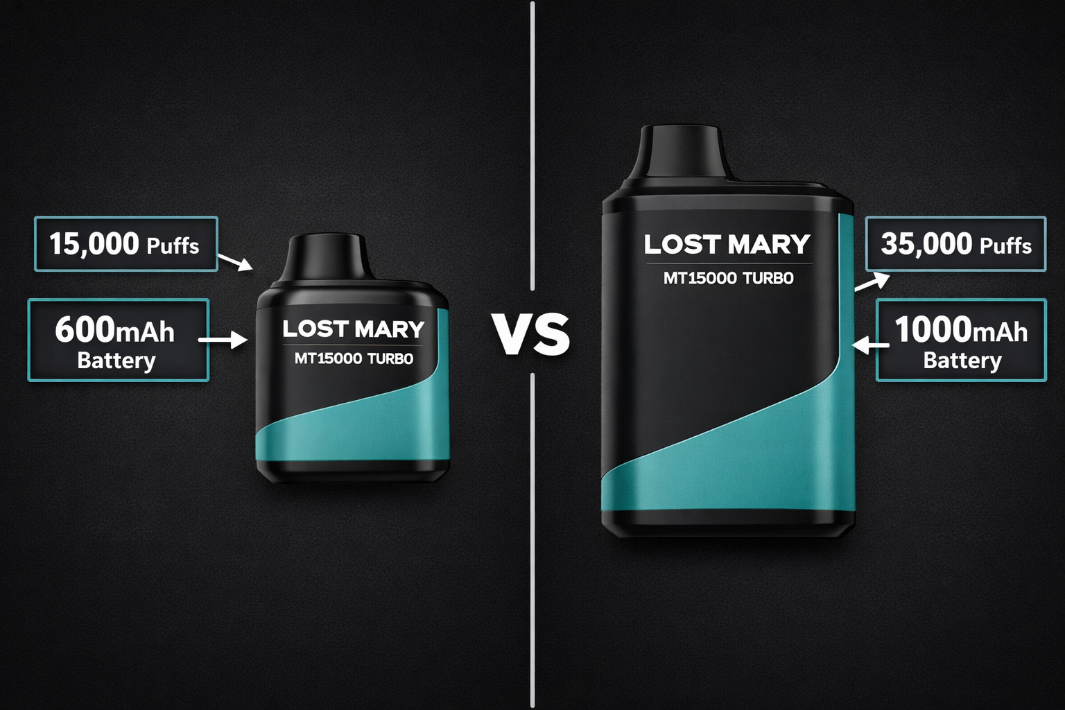Split-screen () comparison image: left side shows the Lost Mary MT15000 Turbo compact device with '15,000 puffs' and