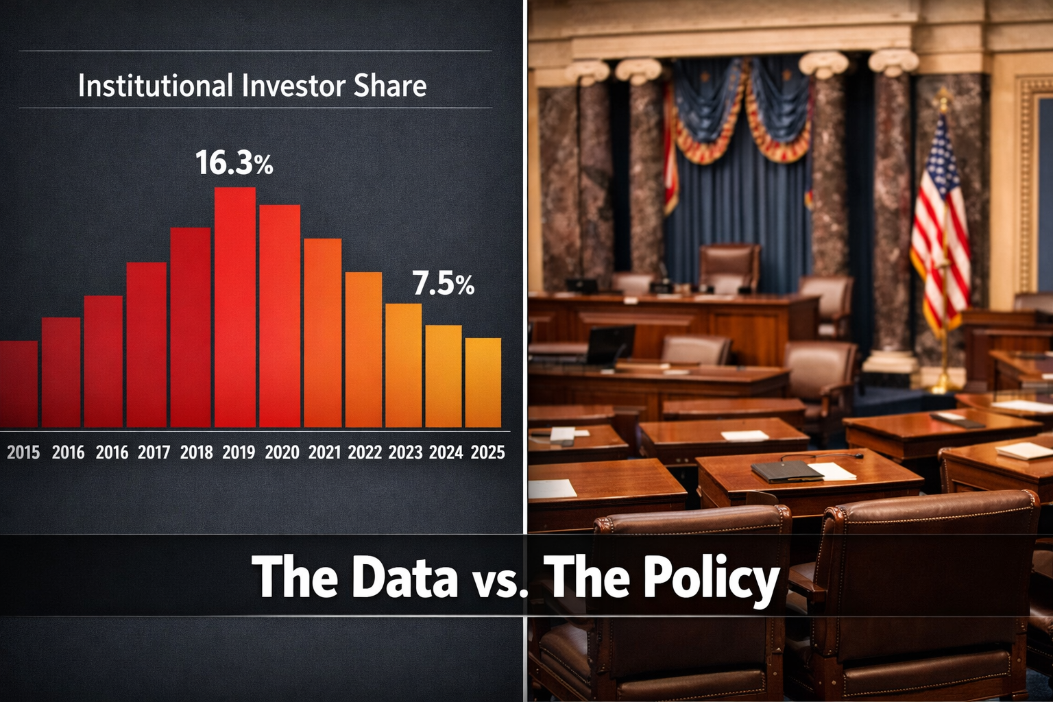 Detailed () split-screen comparison image. Left side shows a timeline bar chart from 2015 to 2025 with institutional