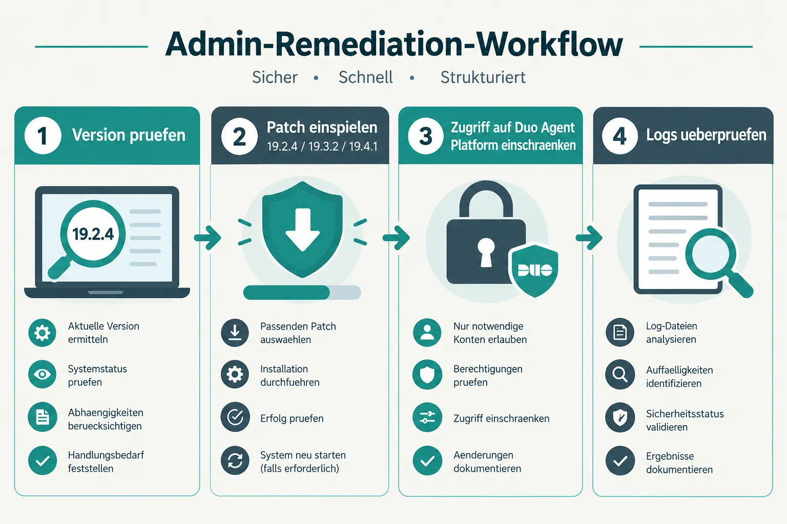 Patch und Sofortmassnahmen für Admins