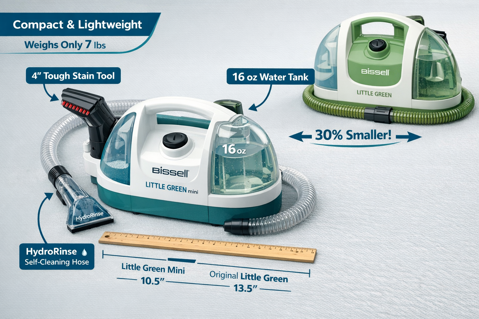 Bissell Little Green Mini Detailed landscape format (1536x1024) product feature infographic-style image showing the Bissell Little Green Mini portable spot cleaner from a 45-degree overhead angle on a light grey surface. The image highlights the compact 7-pound machine next to a ruler and the original larger Little Green for size comparison. Visual callout labels point to the 4-inch Tough Stain Tool, the 16-ounce water tank, and the HydroRinse self-cleaning hose. Teal and white color palette, clean product photography with soft studio lighting, editorial quality. Bissell Little Green Mini