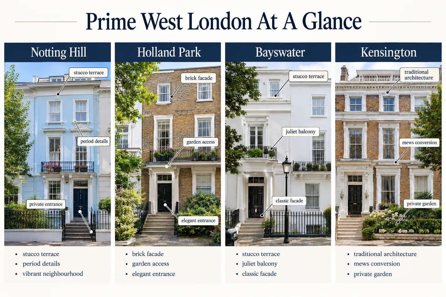 Should You Buy in Notting Hill Before Rates Change, and What Mistakes Do Prime Buyers Make During Rate Holds