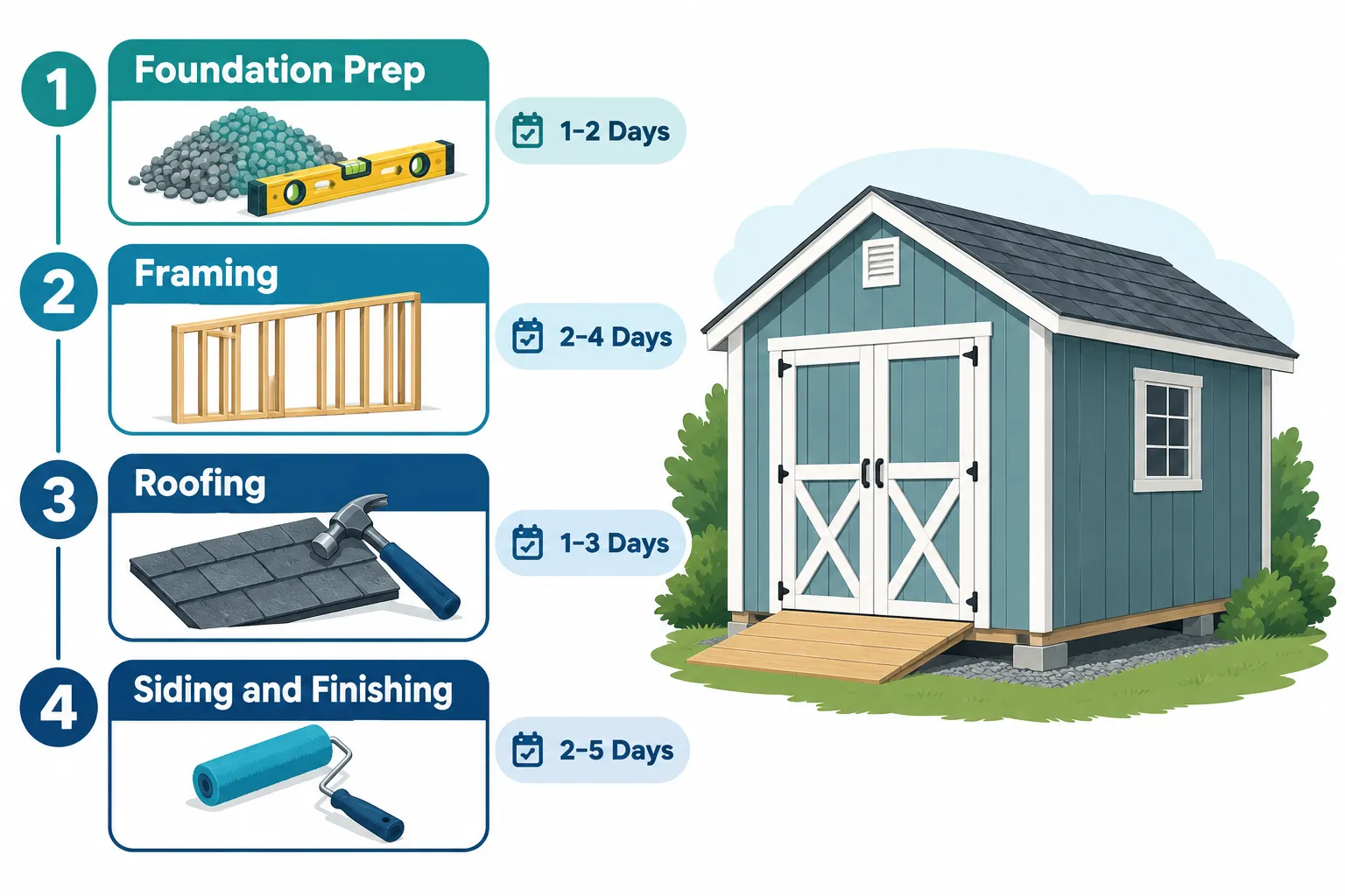 Shed-Building Timeline: How Long Each Stage Takes From Start to Finish