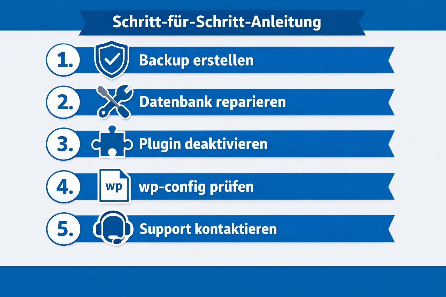 Step-by-step visual checklist diagram with five numbered steps in German: '1. Backup erstellen', '2. Datenbank reparieren',