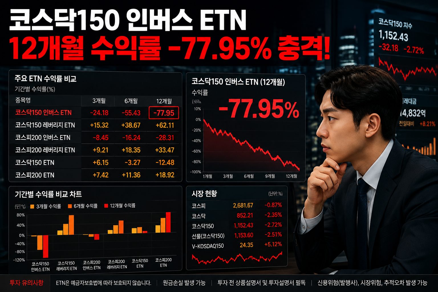 Detailed () showing a Korean financial market data dashboard with multiple ETN performance metrics displayed on large
