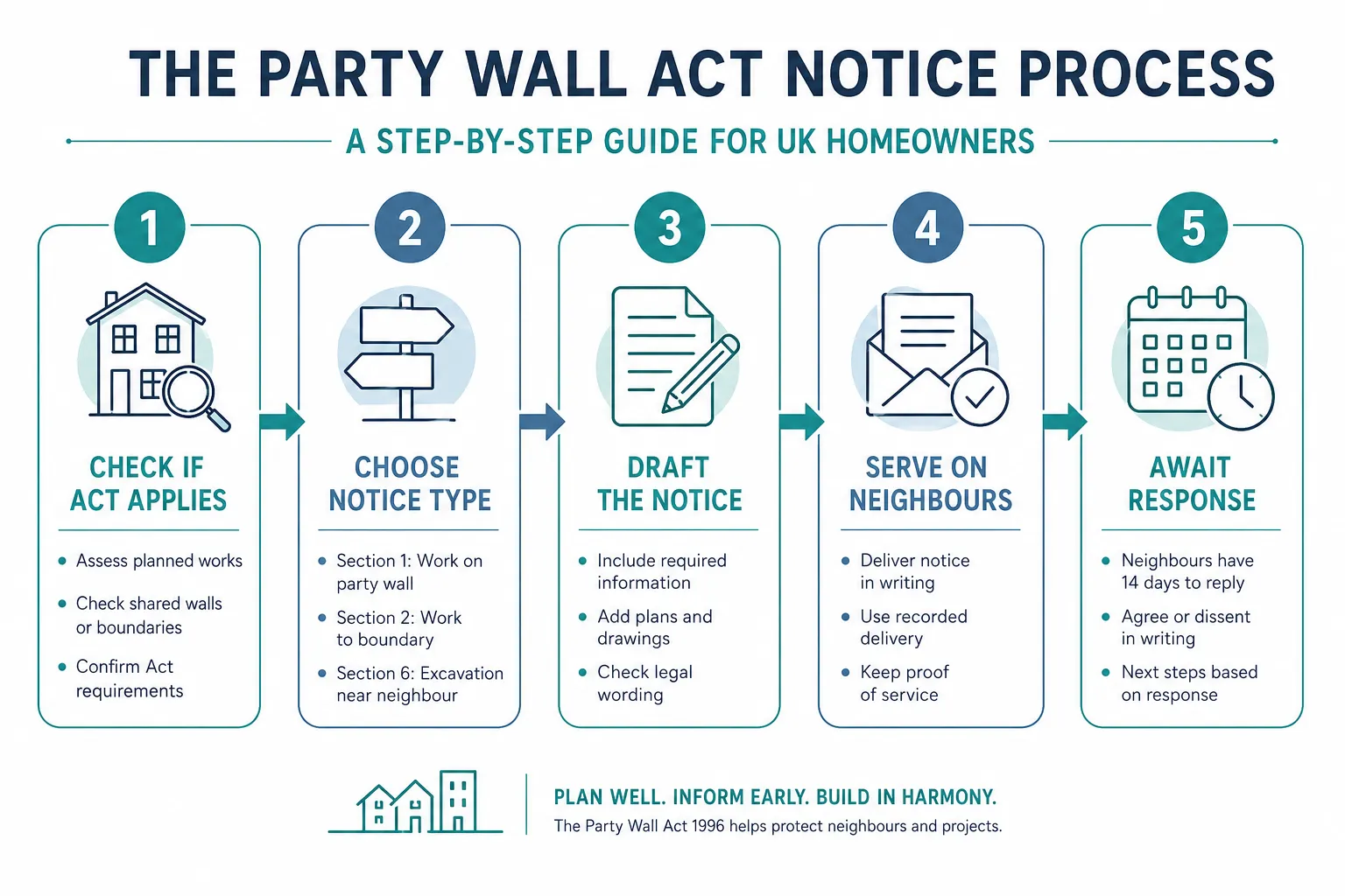 Understanding When the Party Wall Act Applies to Your Extension