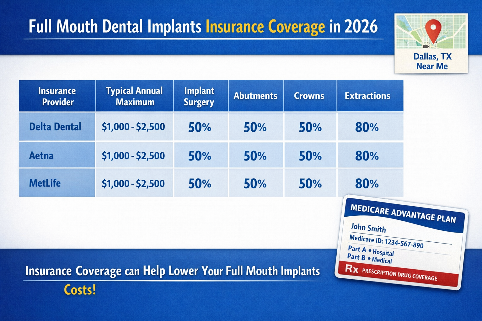 Full Mouth Dental Implants Cost