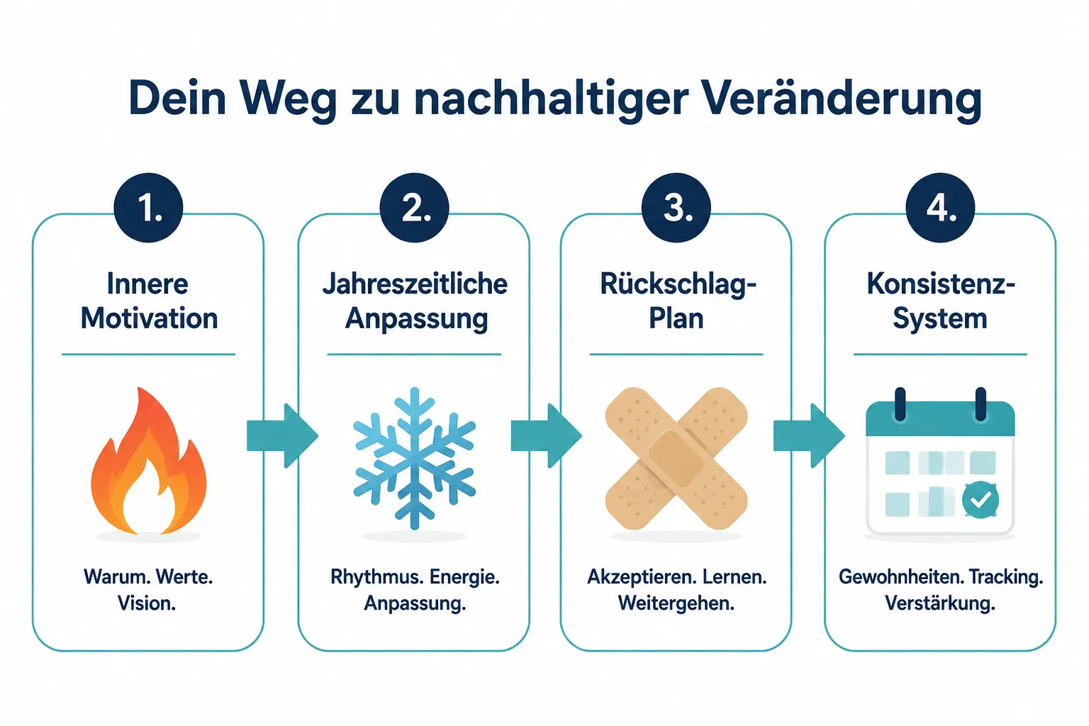 Ist es normal, saisonal die Fitness-Motivation zu verlieren?