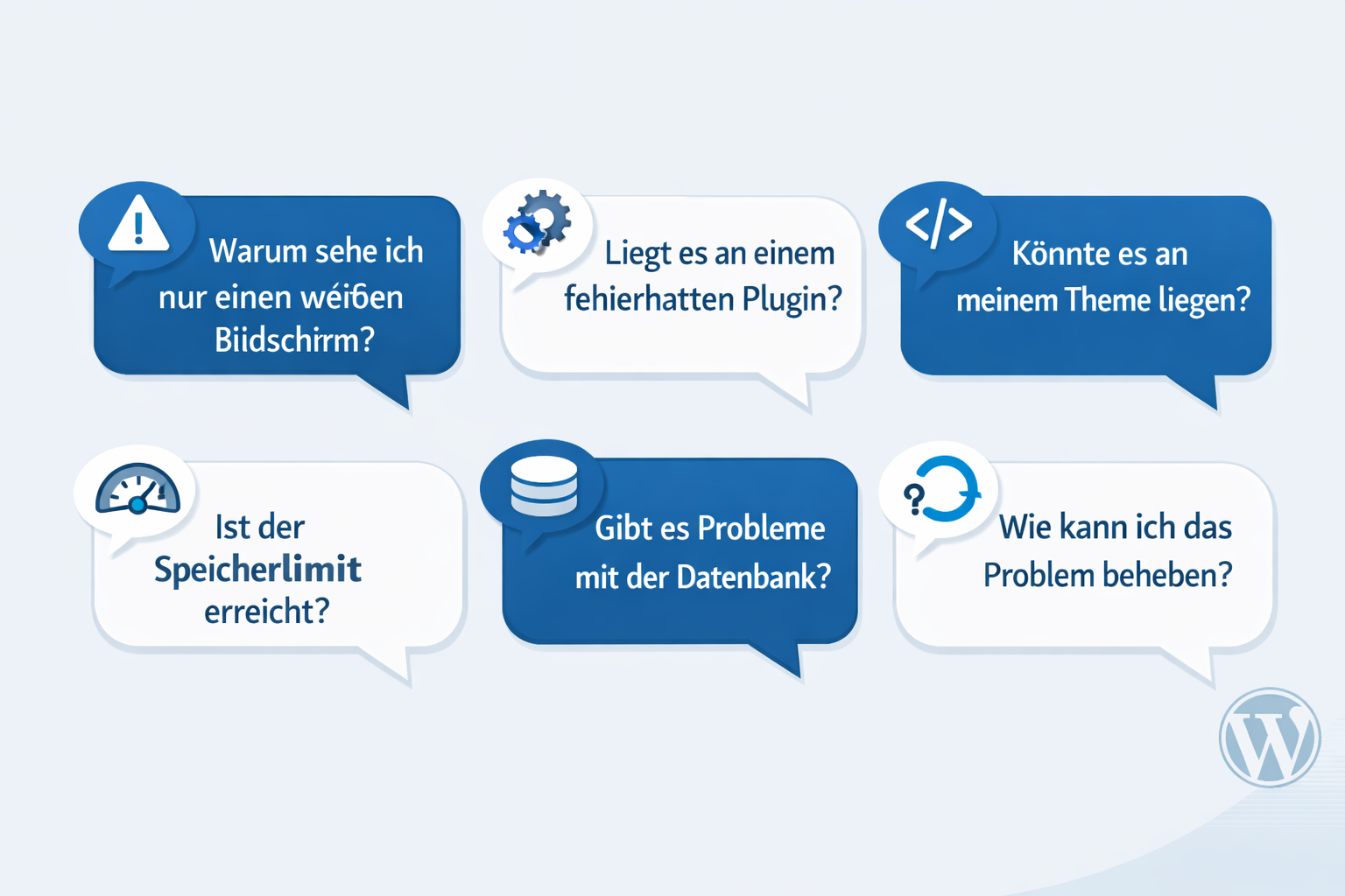 () visual FAQ infographic layout showing six question bubbles arranged in a grid, each with a short German question about