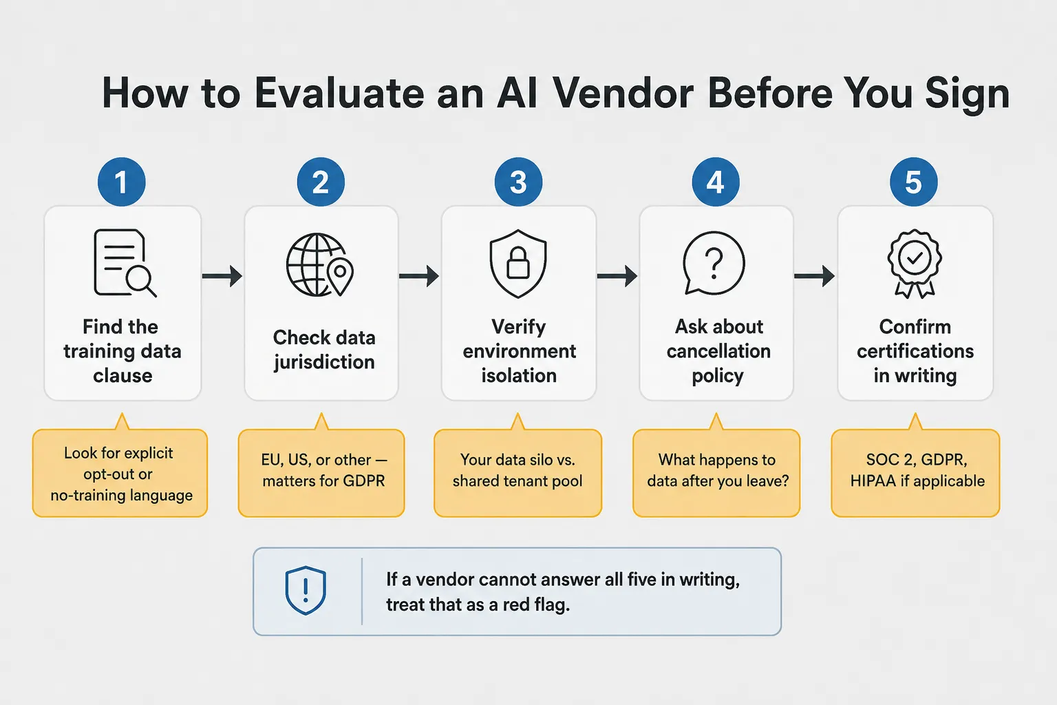 Do AI Vendors Sell Training Data to Other Companies?