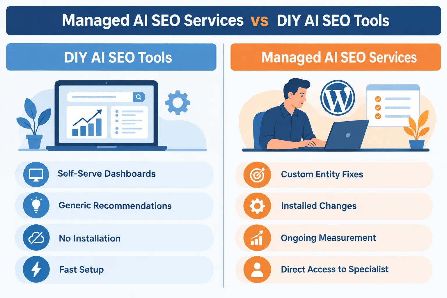 AI SEO services for ecommerce sites