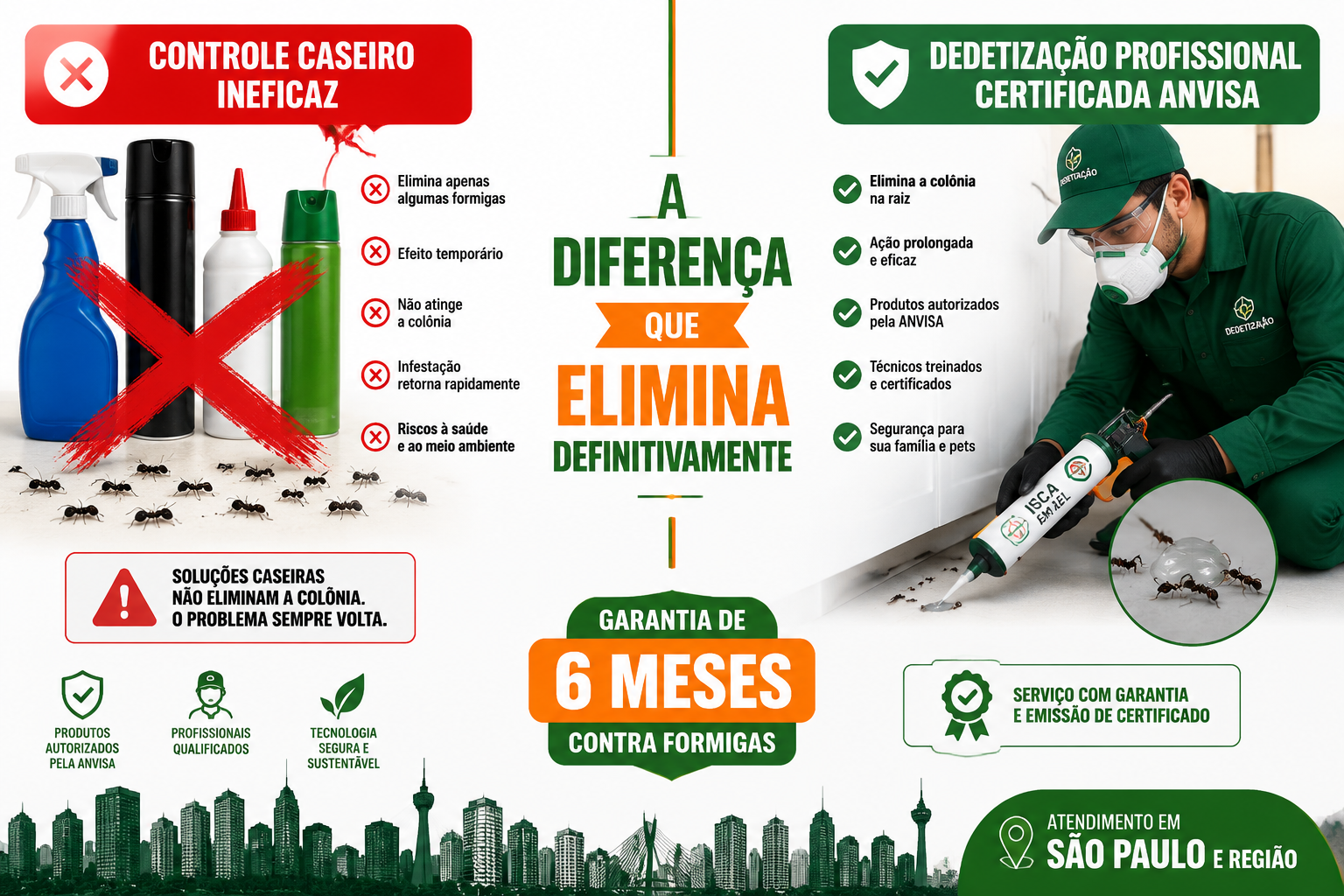 Pontos Principais