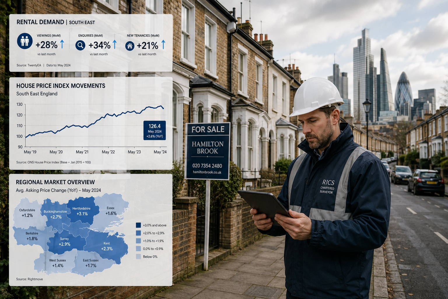 Practical Applications: Using RICS 2026 Data Across Valuation Types