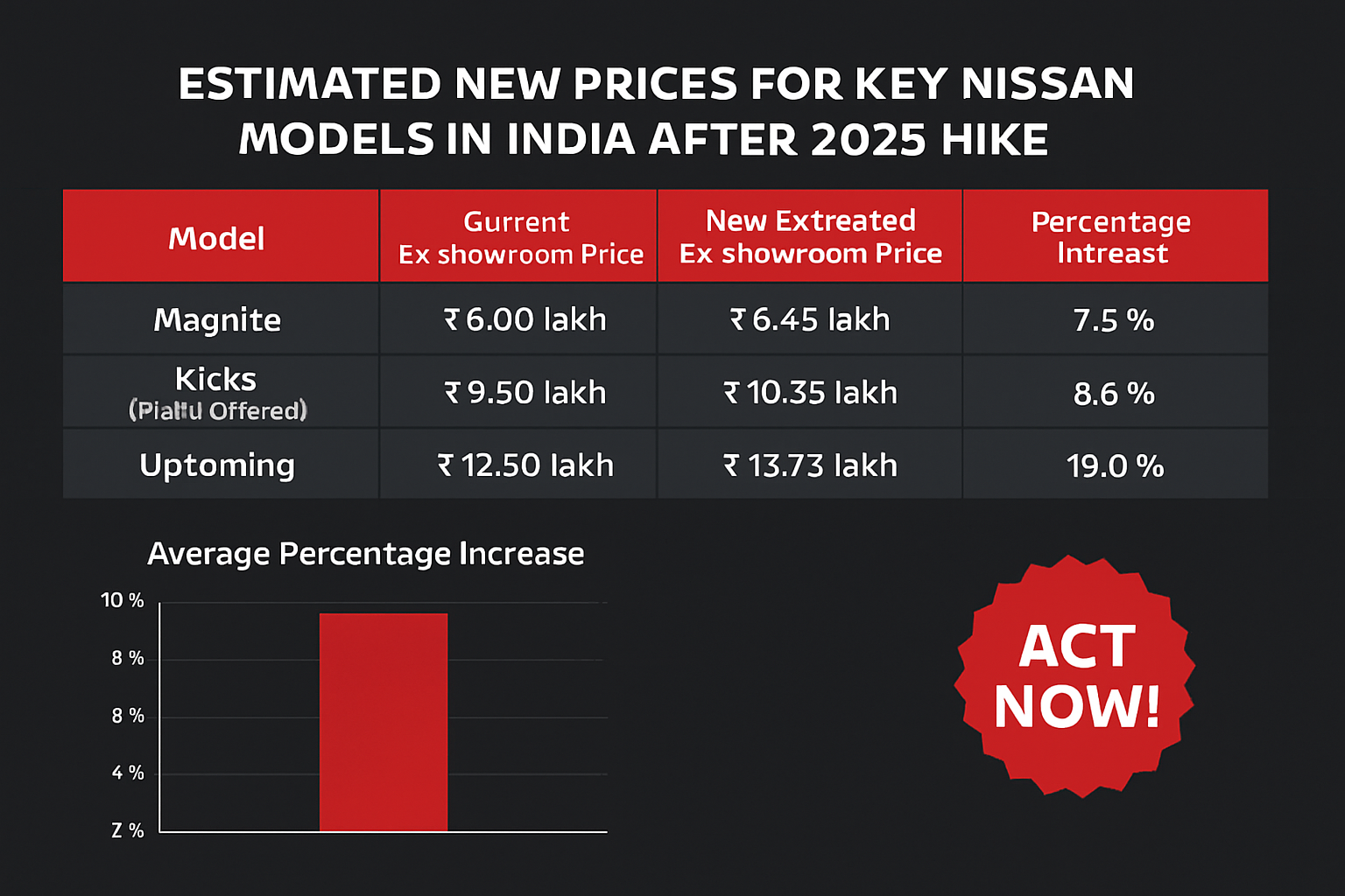 Nissan India to Hike Car Prices: What Buyers Need to Know in 2025