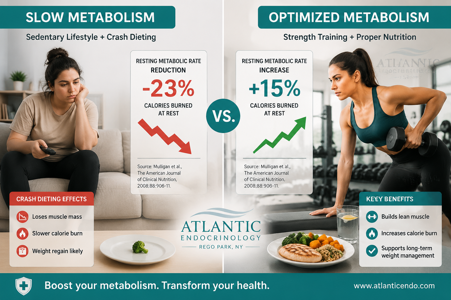 slow vs optimized metabolism