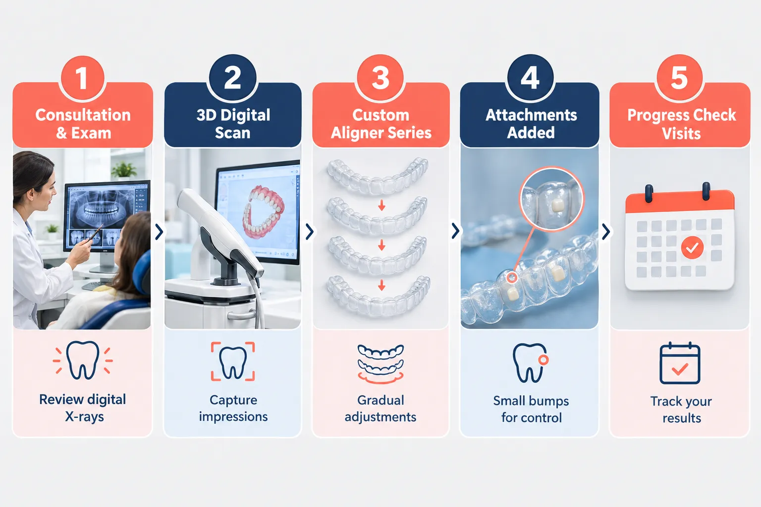 Can Invisalign Fix an Overbite? What to Expect Before You Start 3 What to Expect Before You Start Invisalign for an Overbite