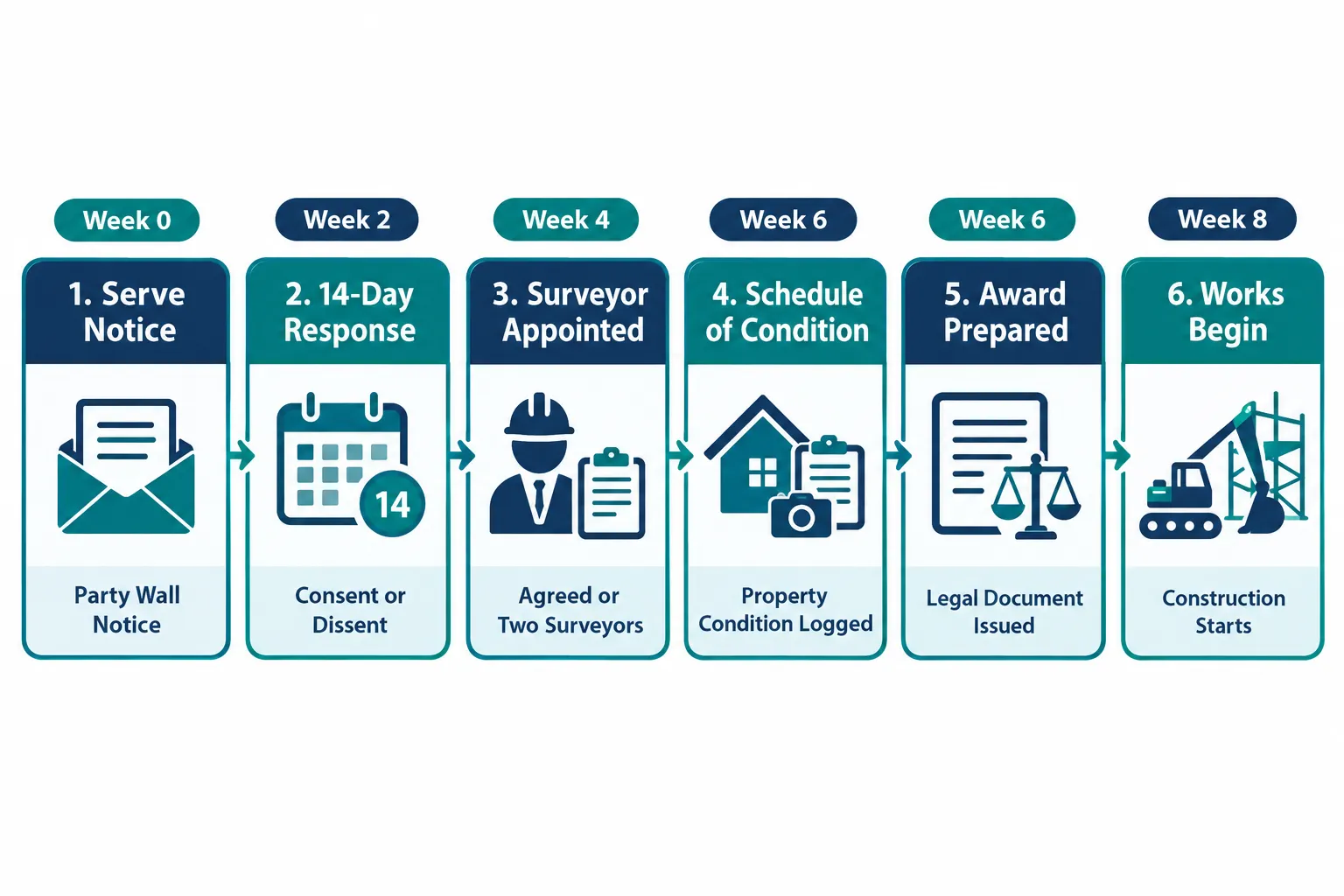 Understanding the Statutory Framework Before the Clock Starts