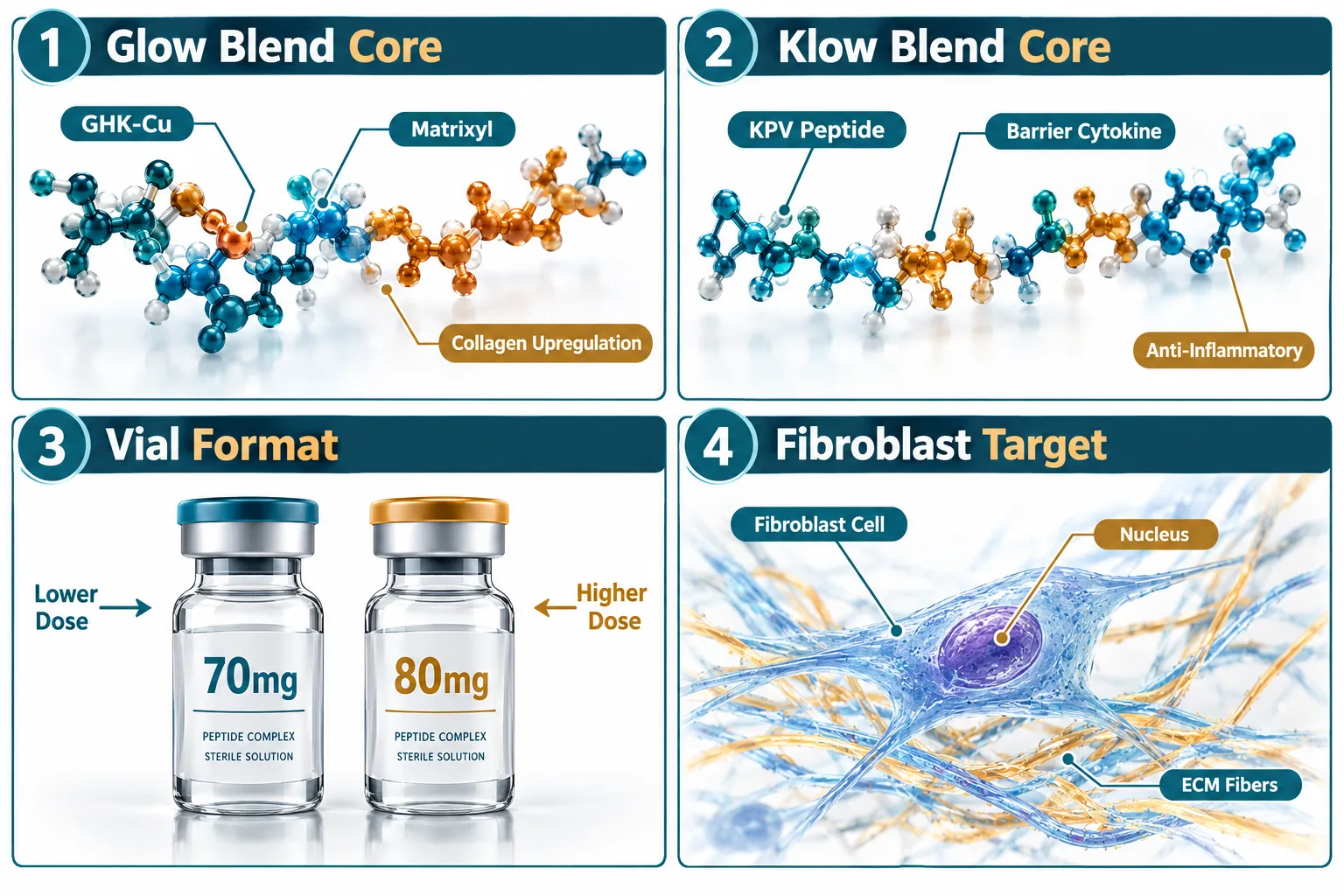 Blend Identity and Ingredient Disclosure: The Starting Point