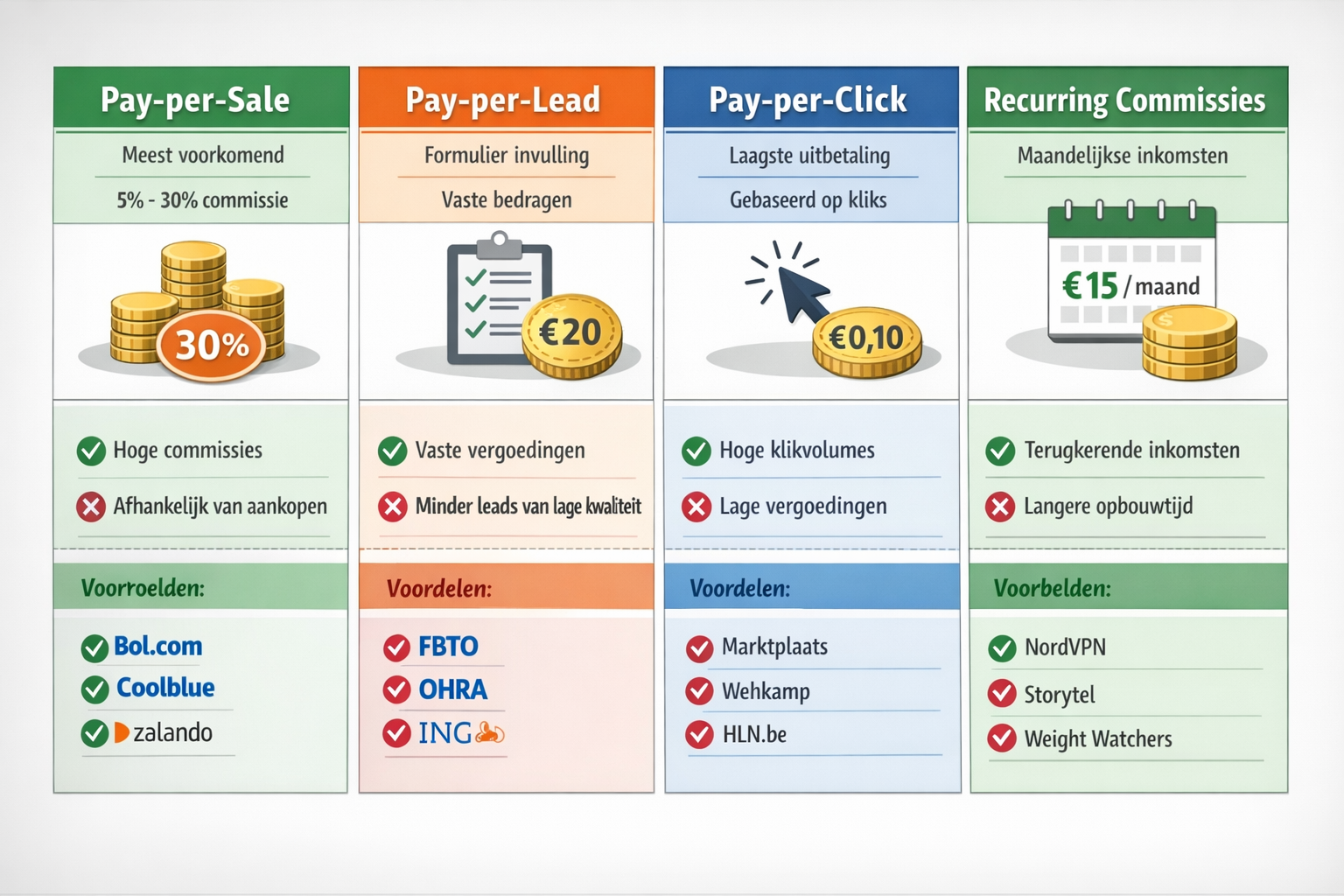 CRITICAL: ALL text, labels, headlines, annotations, and overlays in this image MUST be written in DUTCH. Do NOT use any English text. Every 