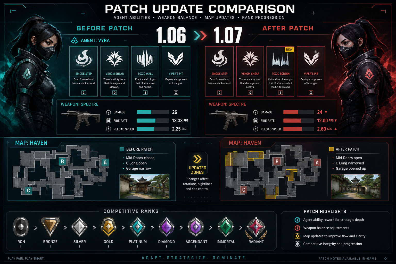 Which Weapons Got Nerfed or Buffed in the Latest Valorant Patch