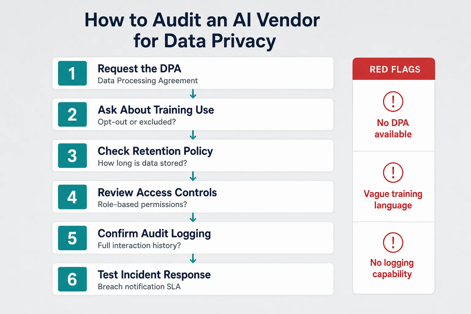 How Much Does It Cost to Implement AI Data Privacy Compliance?