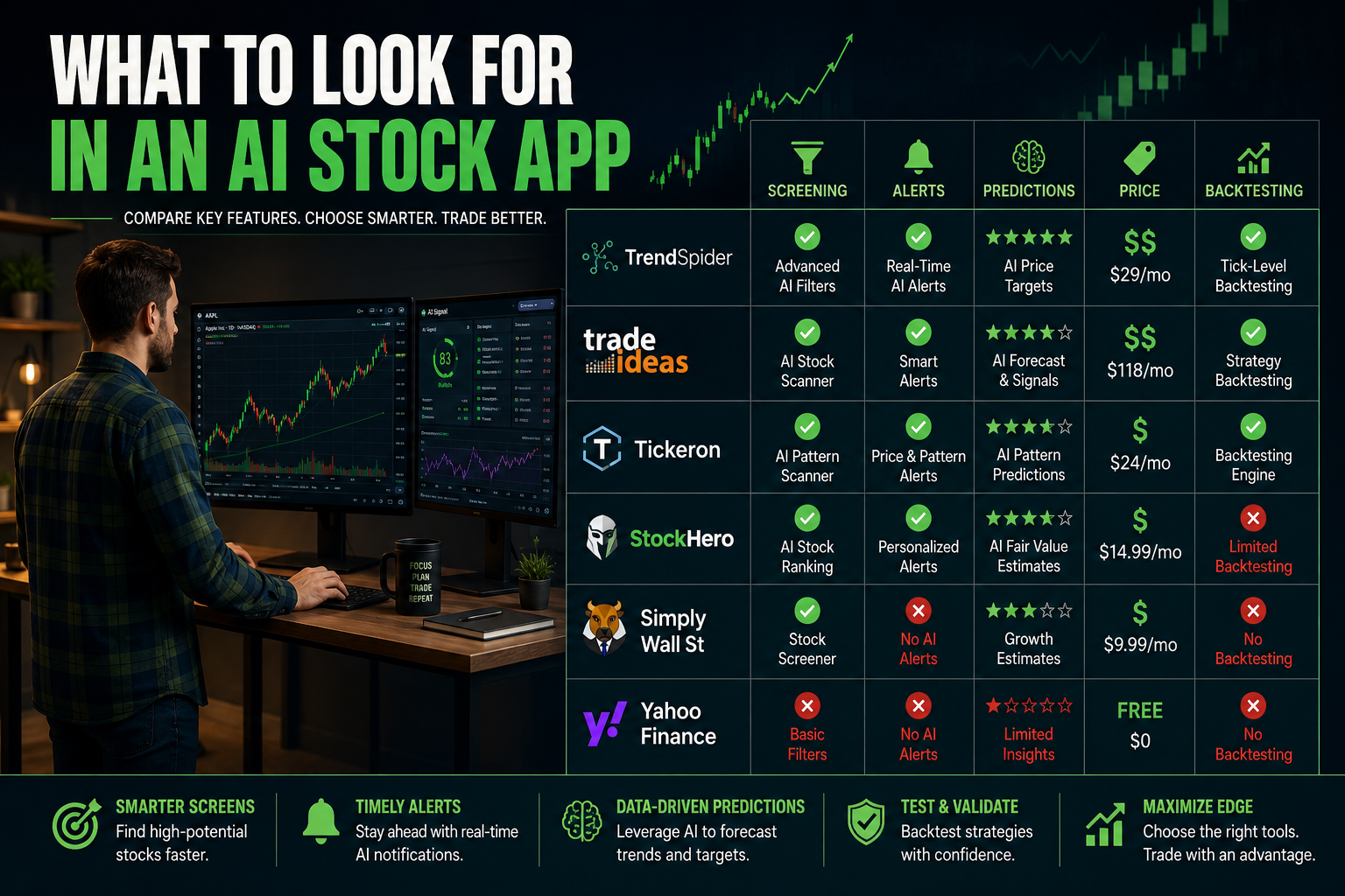 What Features Should You Look for in an AI Stock App?