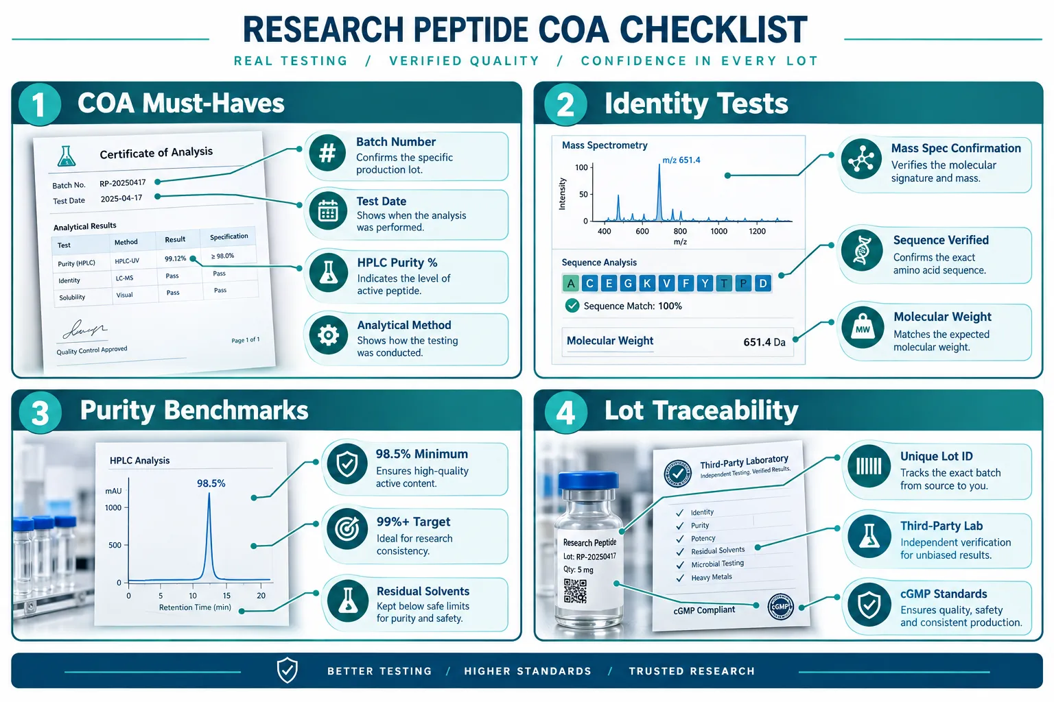 What a Complete COA Must Contain: The Documentation Checklist