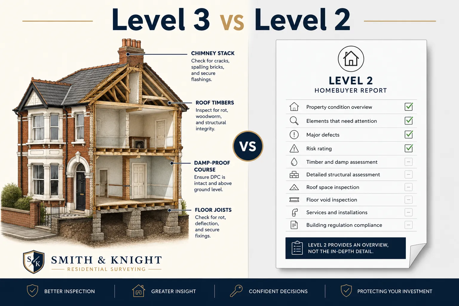 What Is a Level 3 Building Survey and How Does It Differ from Level 2