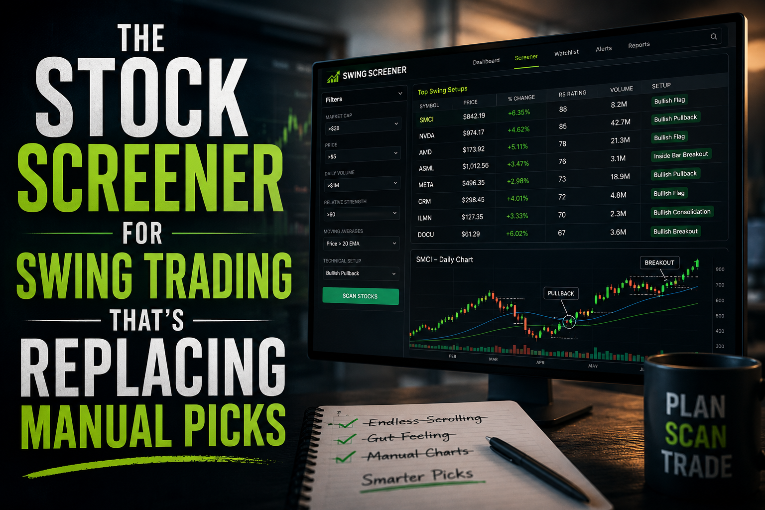 "The Stock Screener for Swing Trading That's Replacing Manual Picks". Modern design, , , aesthetic. Background imagery