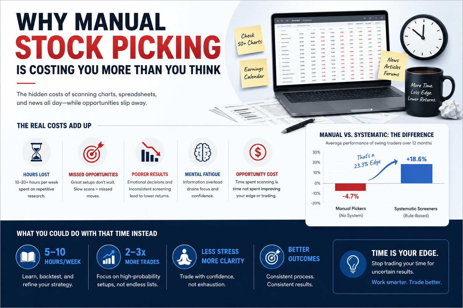 What Makes a Stock Screener Good for Swing Trading