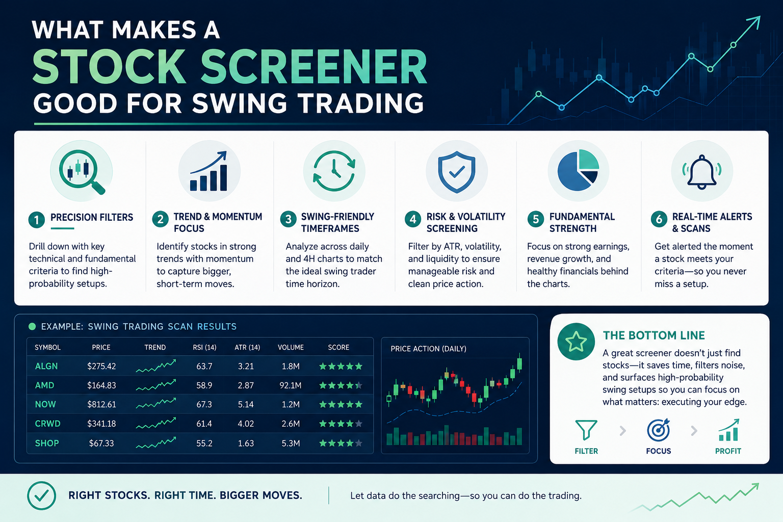 Stock Screeners for Small Account Traders vs. Institutional Investors
