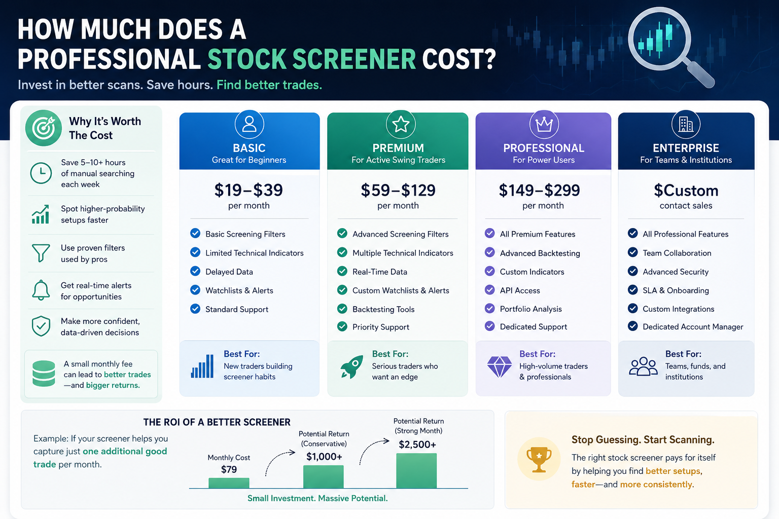 Stock Screeners for Different Market Sectors Like Tech or Healthcare