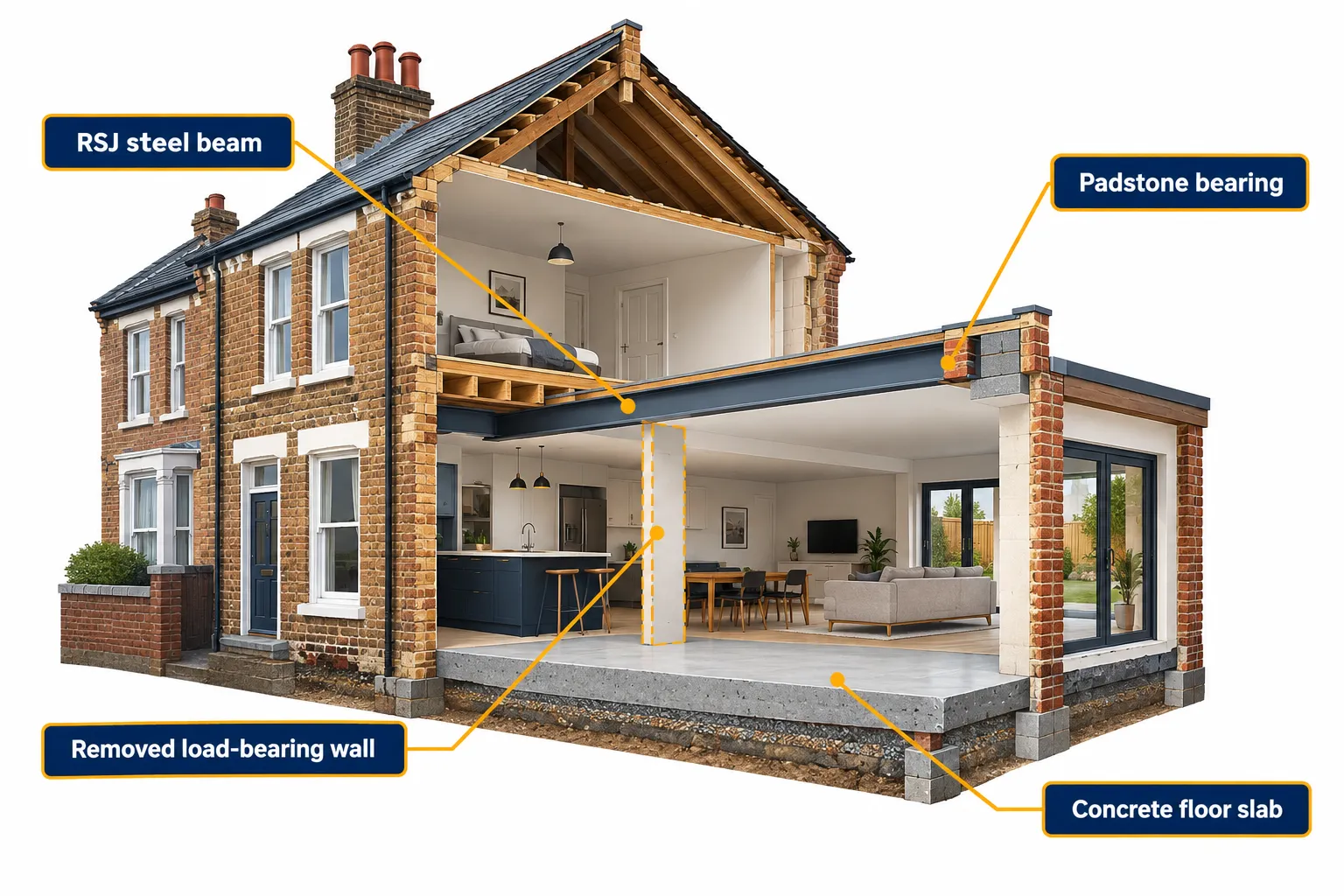 Why Open-Plan Ground Floors Demand Extra Scrutiny
