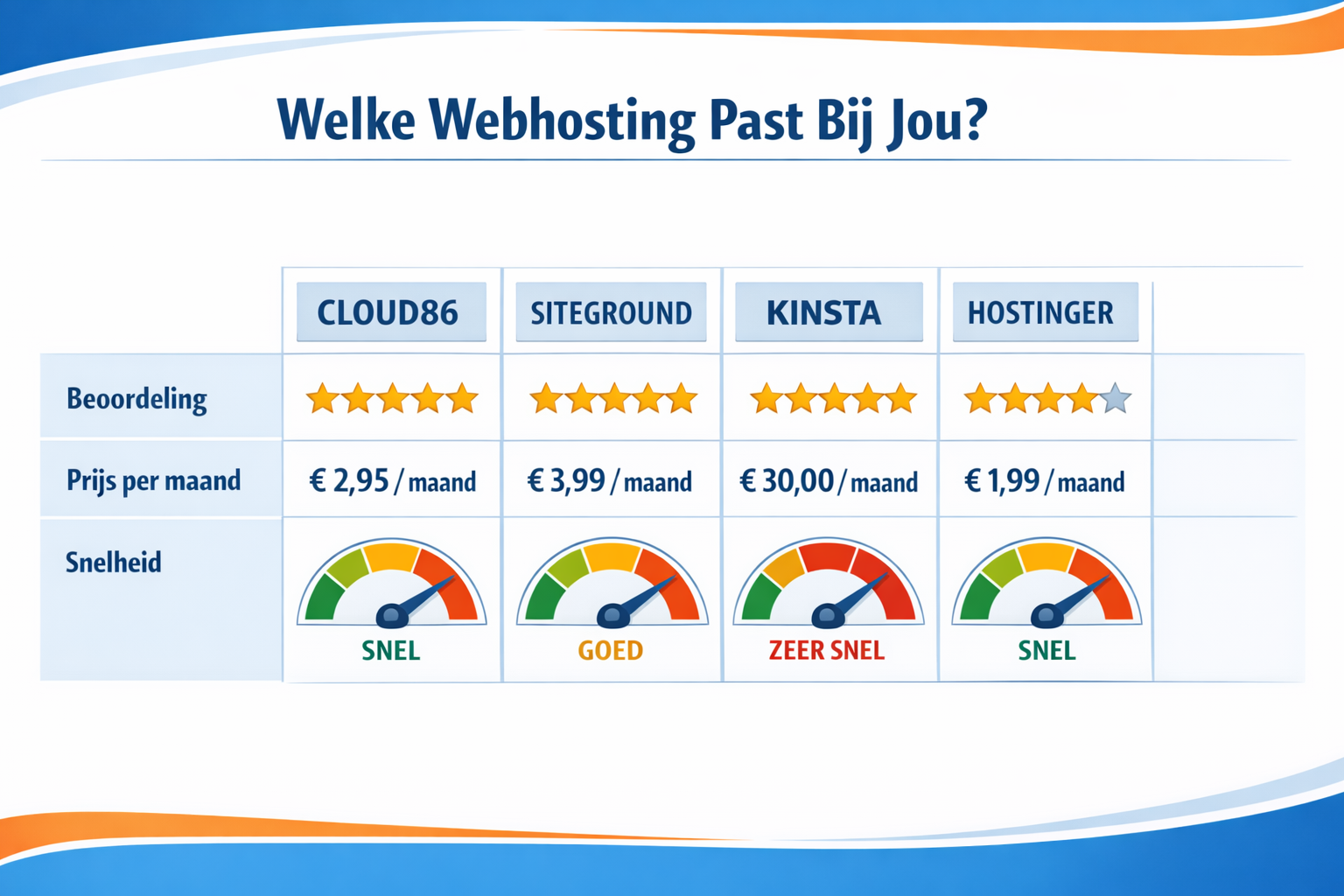 CRITICAL: ALL text, labels, headlines, annotations, and overlays in this image MUST be written in DUTCH. Do NOT use any English text. Every 