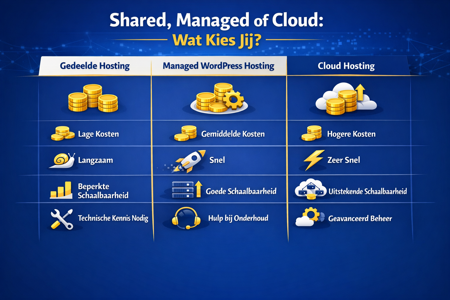 CRITICAL: ALL text, labels, headlines, annotations, and overlays in this image MUST be written in DUTCH. Do NOT use any English text. Every 