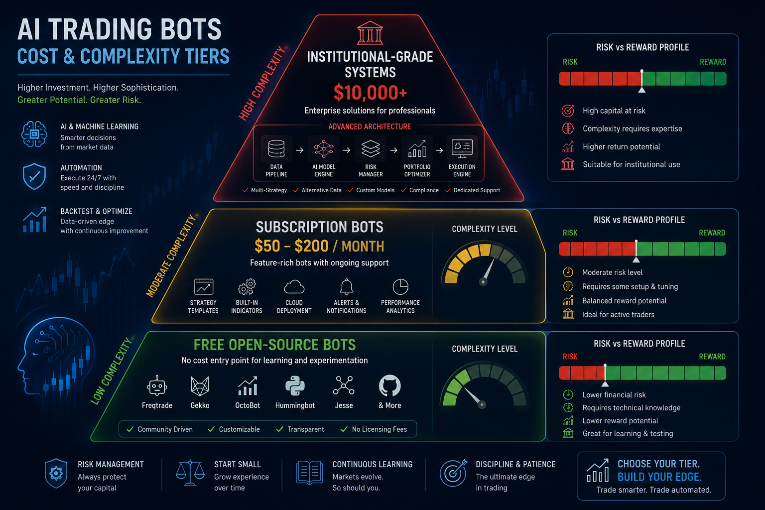 What Happens If an AI Trading Bot Makes a Big Mistake?