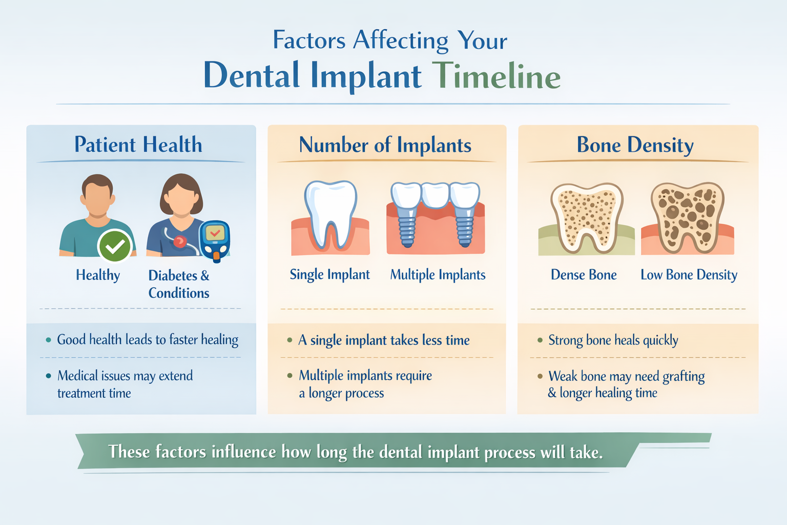 How Long Does Dental Implant Process Take? Your Complete 2026 Guide