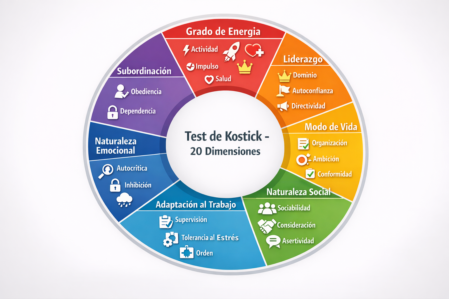 CRITICAL: ALL text, labels, headlines, annotations, and overlays in this image MUST be written in SPANISH. Do NOT use any English text. Ever