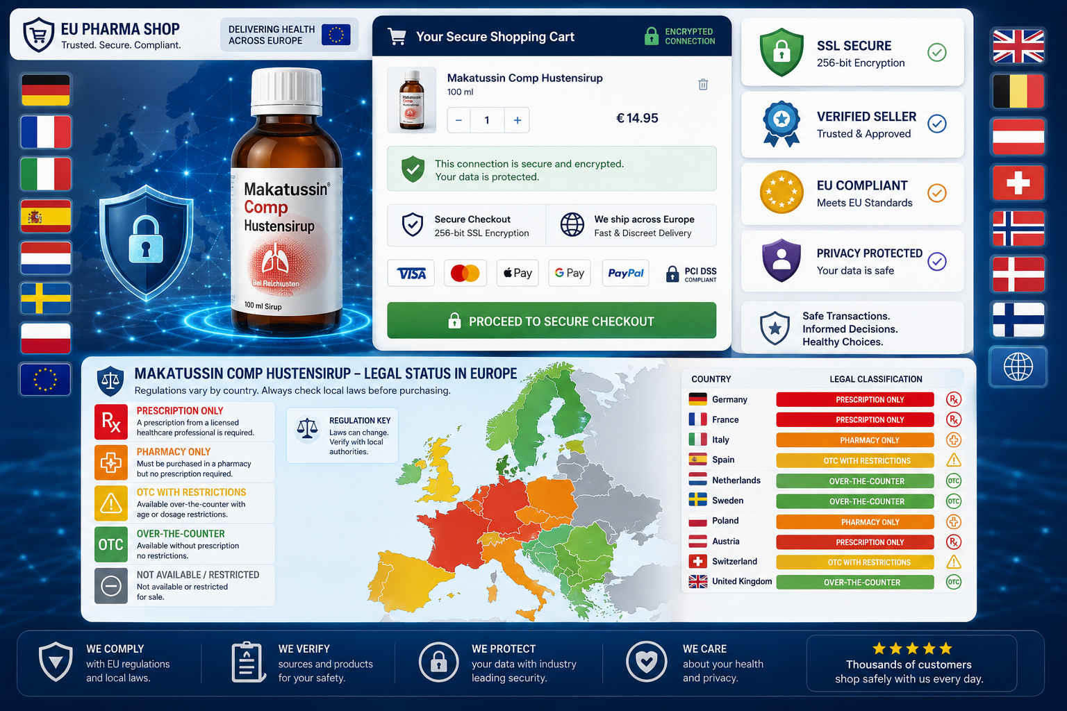 Understanding Makatussin Comp Hustensirup and Its Legal Status in Europe