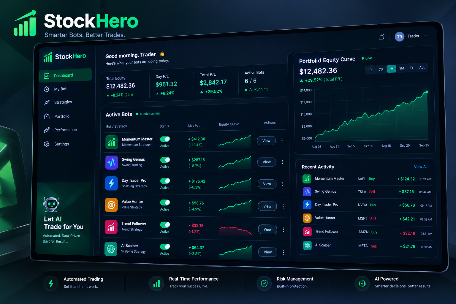 Is StockHero legit? The short answer