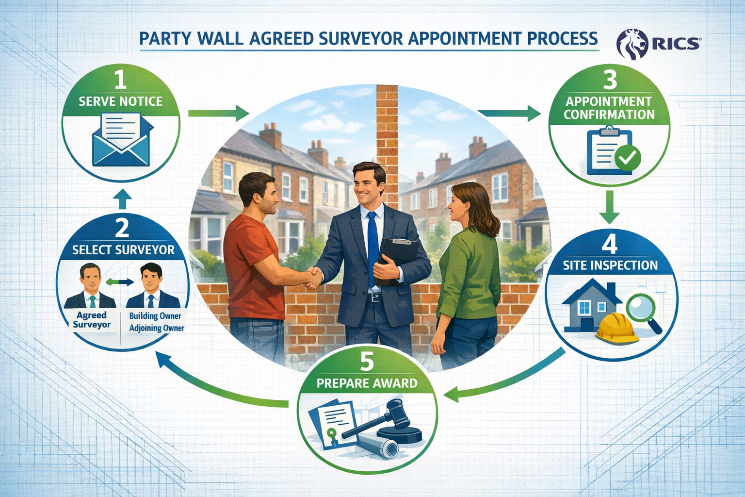 Detailed editorial illustration (1536x1024) showing the party wall agreed surveyor appointment process as an infographic flowchart. Central
