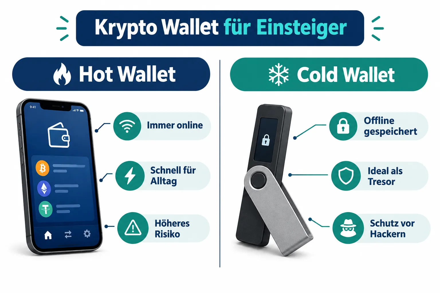 Hot Wallet vs. Cold Wallet: Der wichtigste Unterschied für Krypto Wallet Einsteiger