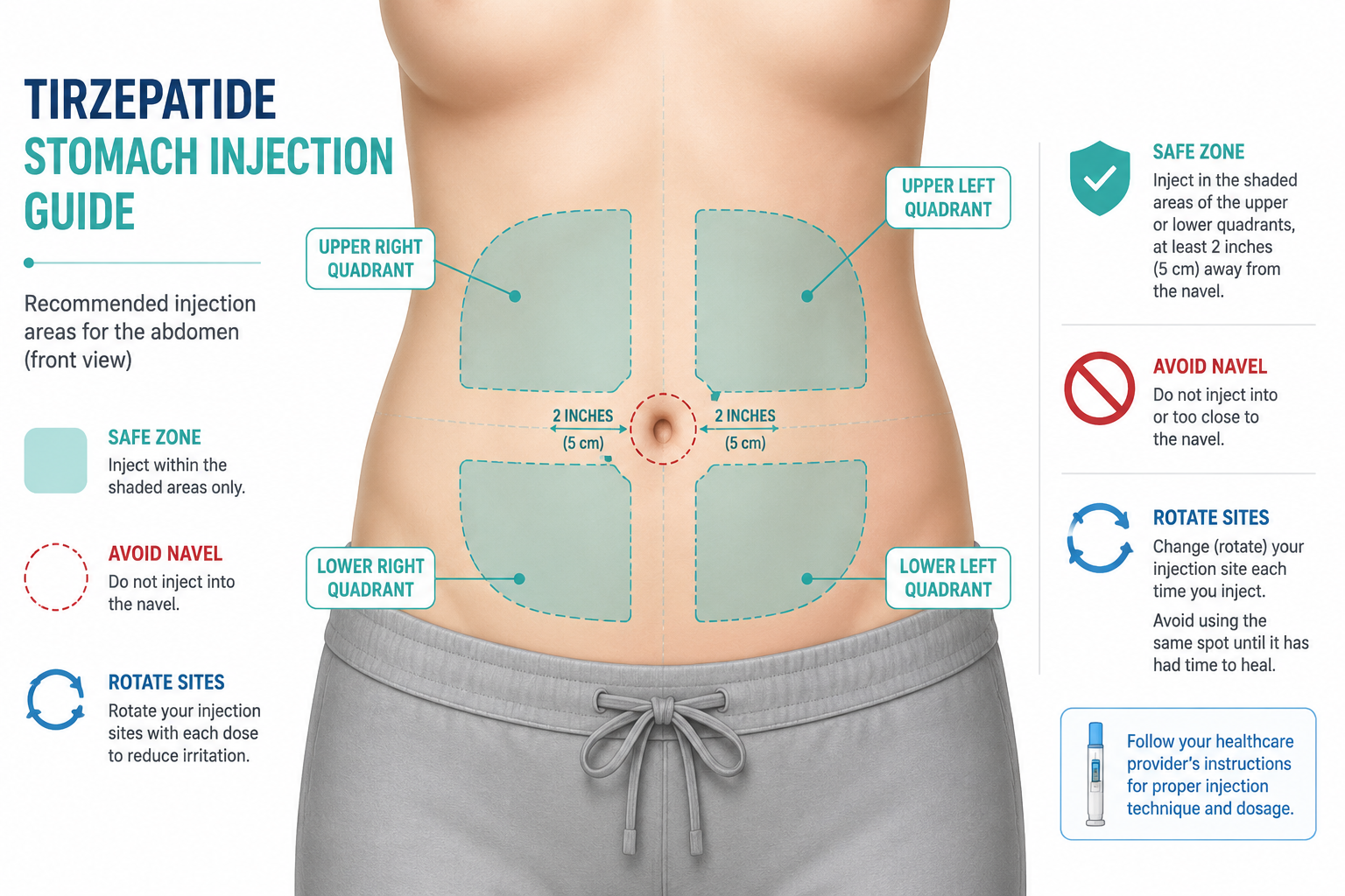 Where to inject Tirzepatide on your body?
