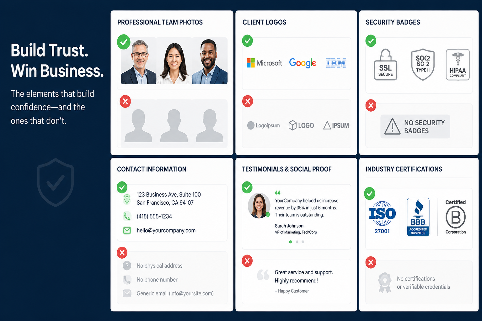 () composition showing various website trust elements in a grid layout: professional headshots, client logos, security