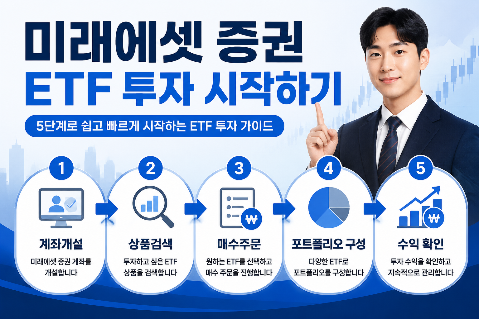 () step-by-step process diagram showing 미래에셋 증권 ETF 투자 시작하기 in 5 numbered steps with Korean labels: 계좌개설, 상품검색, 매수주문, 포트폴리오